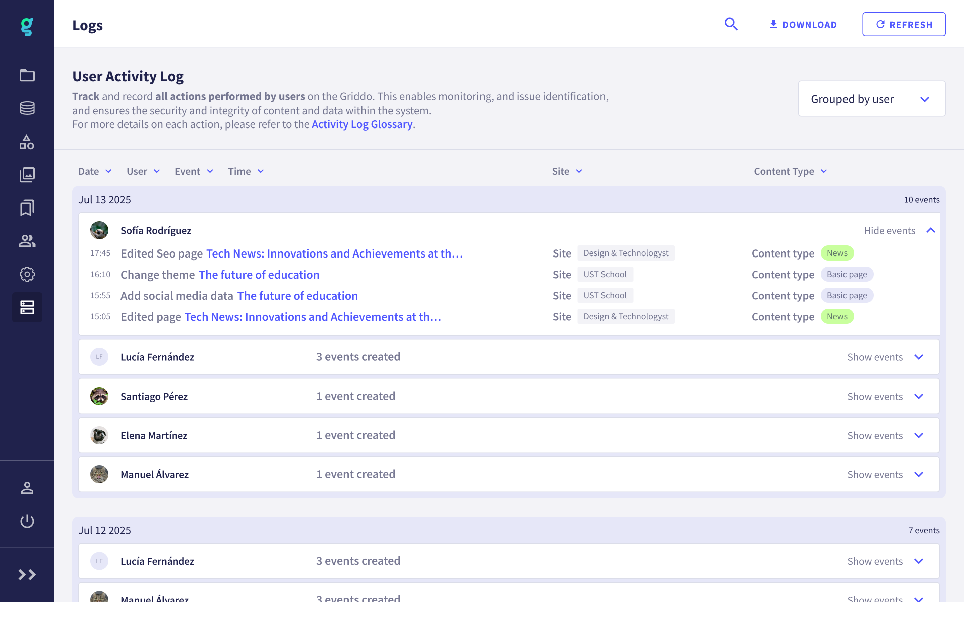 GroupedByUserView