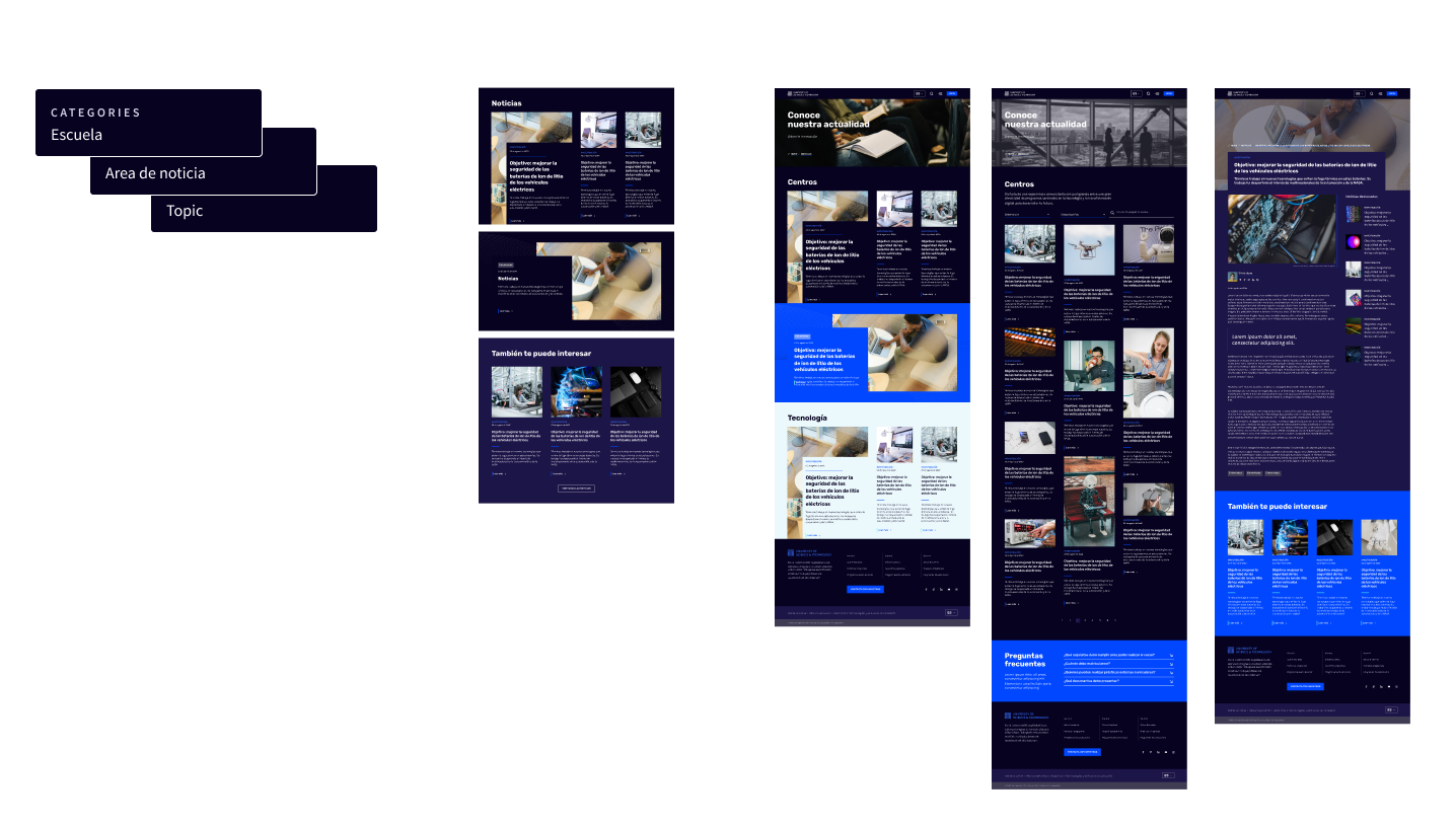 Modules